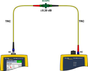 Singlemode  ST to ST Adapter Connection