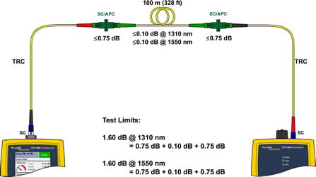 TRC Connection to Test Link