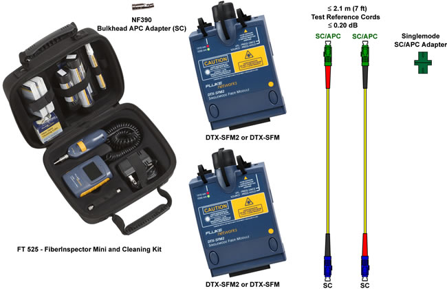 Additional DTX CableAnalyzer Testing Tools