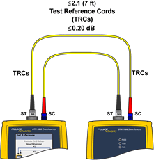 Connecting Main and Remote Units