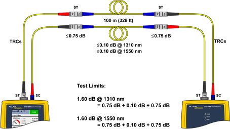 Connect the TRCs to the link