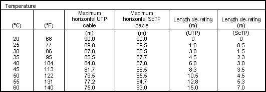 Tabla de ajuste del temperatura de DTX CableAnalyzer