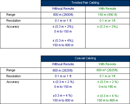 Twisted Pair and Coaxial Cabling Specification