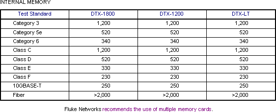 Multiple Memory Card Results