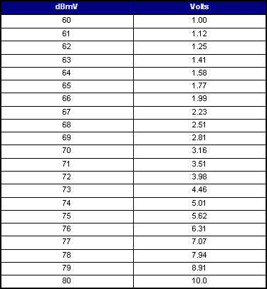 Conversion Table Two