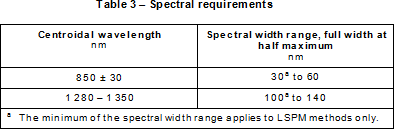 Spectral Requirement Table