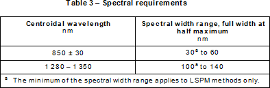 Tabla espectral de requisitos