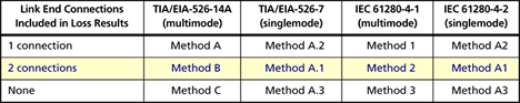 Fiber Methods Reference KB Size Table