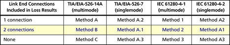 Fiber Methods Reference Table