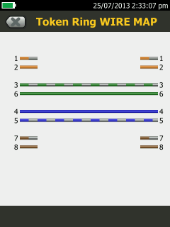 Token Ring Wire Map