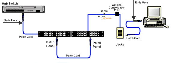 Channel Configuration