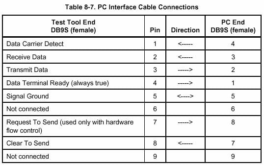 PC Interface Cable Connection