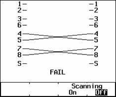 Full Duplex Communication Wiremap