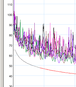 Gray Limit Line Graph
