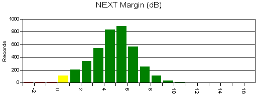 NEXT Margin Graph