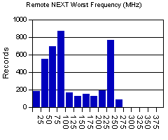 LinkWare Worst Frequency Result  at 275 MHz