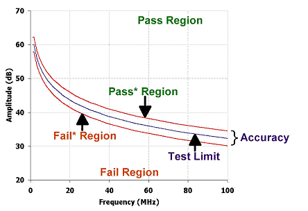 NEXT Test Accuracy Region