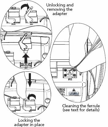 OTDR Ports Cleaning Procedure