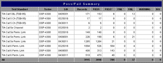 LinkWare Pass or Fail Summary Report