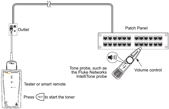 Tester Connected with Cable