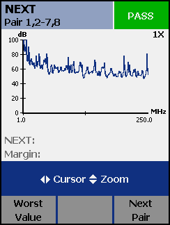 Calculating Worst Case Value