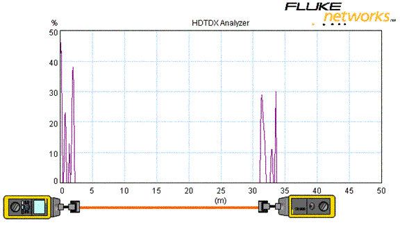 HDTDX Analyzer Digital Signal Processing