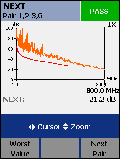 NEXT Pair for 21.2 db