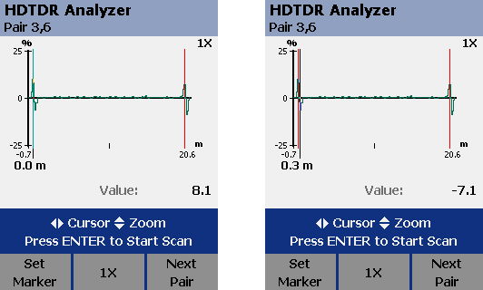 HDTDR Raise to 8.1%