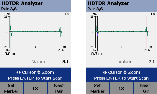 HDTDR Raise to 8,1%