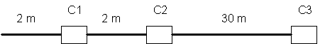 CableIQ Channel Configuration