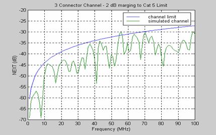 Frequency Domain NEXT Graph