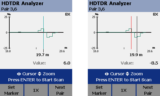 HDTDR Less Than 3%
