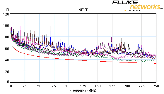 Time Domain Trace Conversion to Frequency Domain Plot