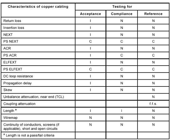 Characteristic of Copper Cabling