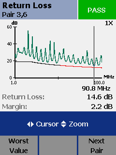 Return Loss Pair 3-6