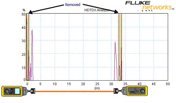 Removed Time Domain Xtalk