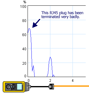 RJ45 Plug Bad Termination
