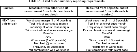Field Tester Summary Reporting