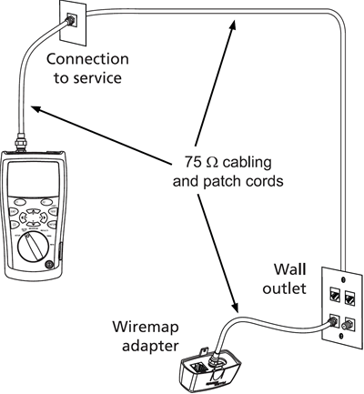 Coax Testing with CableIQ Terminator