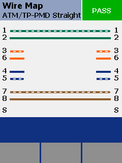 Wire Map ATM/TP-PMD Straight