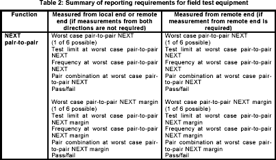 Summary of Reporting Requirement for Field Test Equipment
