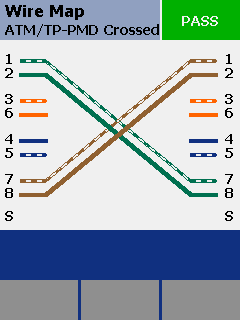Wire Map ATM/TP-PMD Crossed