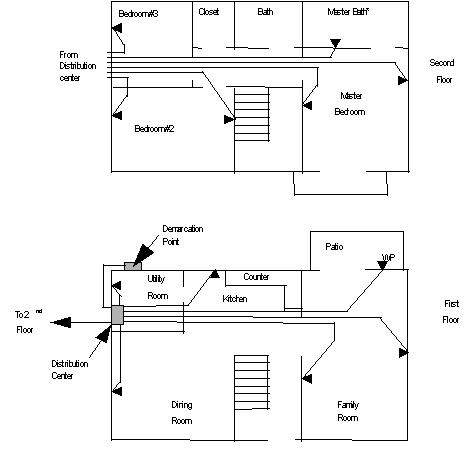 Voice and Data Cabling