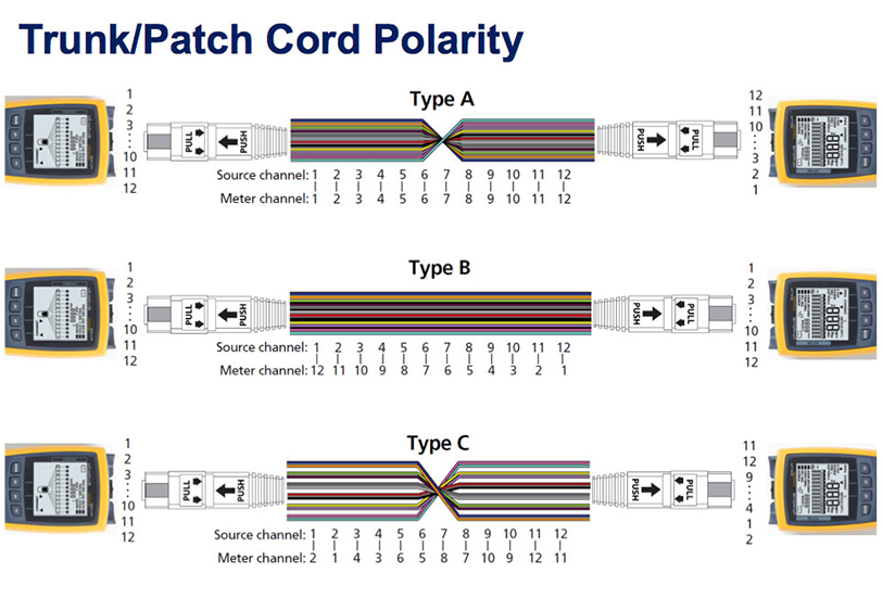 Datasheet MultiFiber™ Pro Fluke Networks