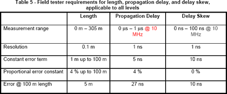 delay propagation skew flukenetworks