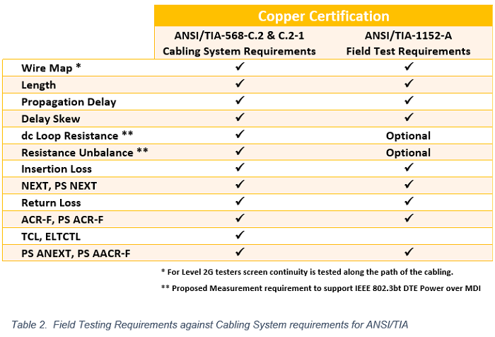 Ethernet Cable Standards Chart