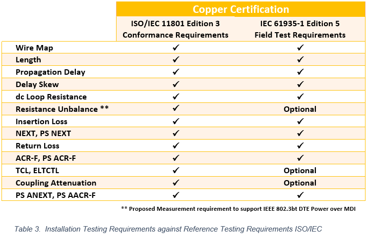 Cooper Standards 2017 Chart