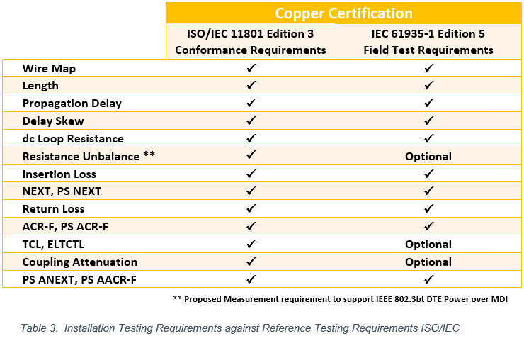 Ethernet Cable Standards Chart