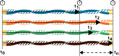 Propagation delay e delay skew para o cabo UTP - Especificações do  propagation delay