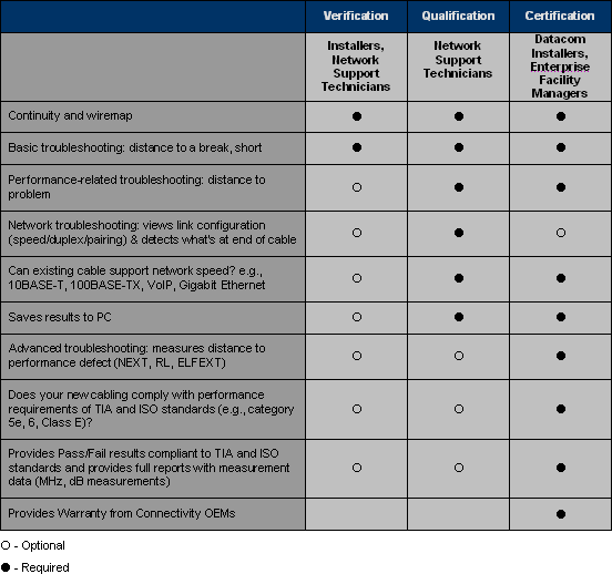 Cat Cable Comparison Chart